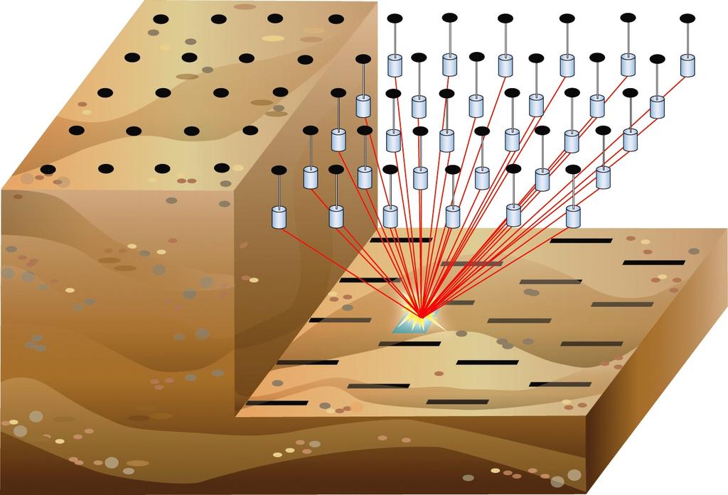 MICROSEISMIC MONITORING METHODS SURFACE ARRAYS: A dense array of 1000s of 1C geophones placed on