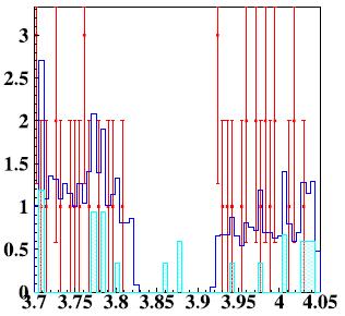 M(J/ψγ) data sideband: red non-j/ψ from M(l + l - ) data