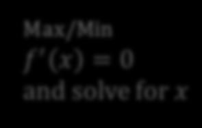 f x = 2x 3 + 5x 2 4x 3 Max/Min f x = 0 and solve for x f x = 6x 2 + 10x 4 6x 2 + 10x 4 = 0 3x 2 + 5x 2 = 0