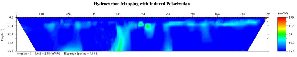Other Applications: ERI and Induced Polarization (IP) Surveys NAPL Mapping