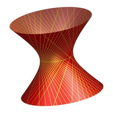 Twistor construction Recall Spin(2,2) SL(2,R) SL(2,R) Spin bundles TM= S S null vectors=simple vectors Segre RP 1 RP 1 RP 3 nonsingular quadric as image P(S ) M T