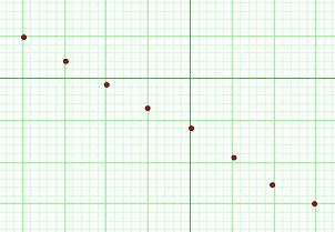 graphs.. P(,3).