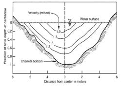 avge channel depth; V = avge stream velocity Determining discharge from transects: Discharge calculation Discharge