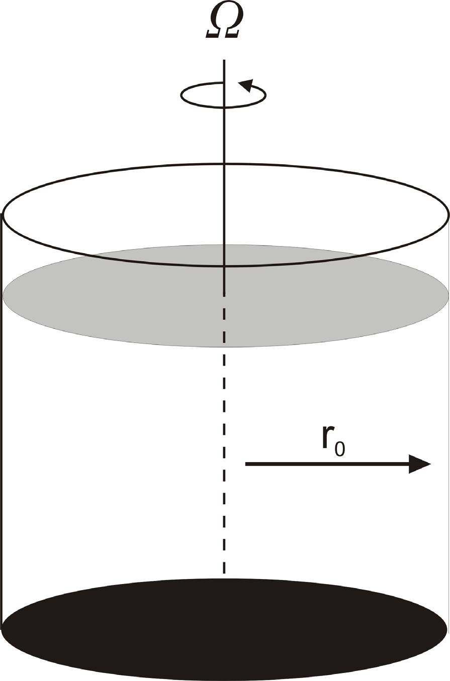 Cosider a cylidrical tak of radius r of a icompressible fluid, rotatig at agular velocity Ω ad subject to a uiform gravitatioal acceleratio, g, dowward alog the rotatio axis, as pictured below: a)