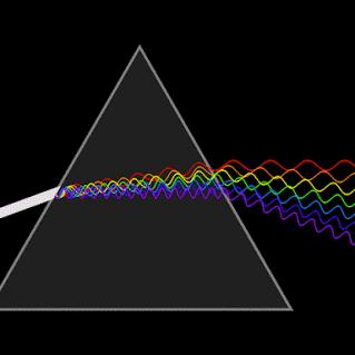 Workbook p. 48 #11 11.Based on your observations of the prism, select the true statements. A. When light travels through a prism, the light is separated by wavelength. B.