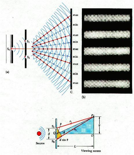 The light passing through the initial slit acted as a point source.
