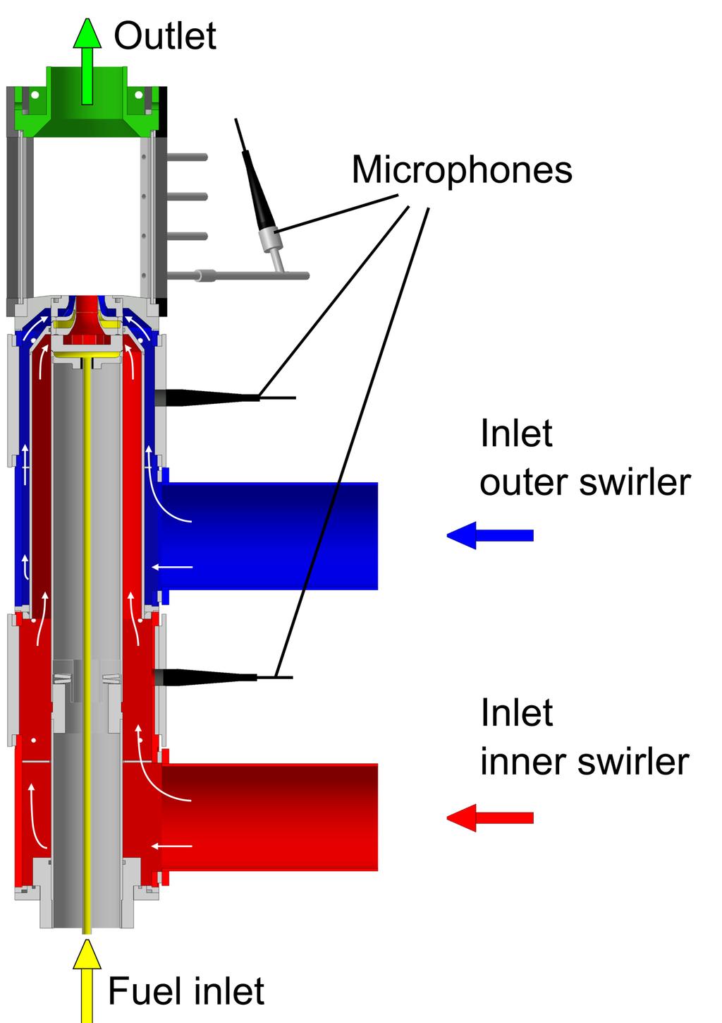 swirlers employ separate air supplies, which allows controlling the air flows through each swirler independently (Figure 1). The fuel plenum is located inside the inner tube of the inner plenum.