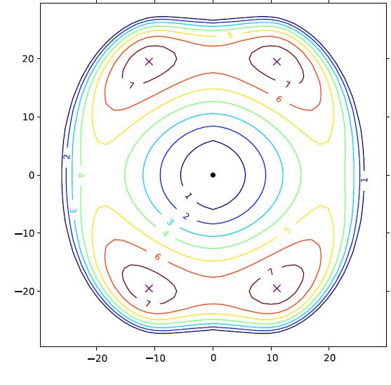 Energy contour for mixed-spin Dot: uncorrelated X: unconstrained Smooth transition.