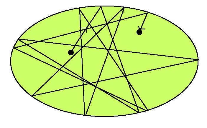 Mathematical Billiards A mathematical billiard consists of a closed region in the plane (the billiard table) and a point-mass in its interior (the ball), which moves along straight lines with