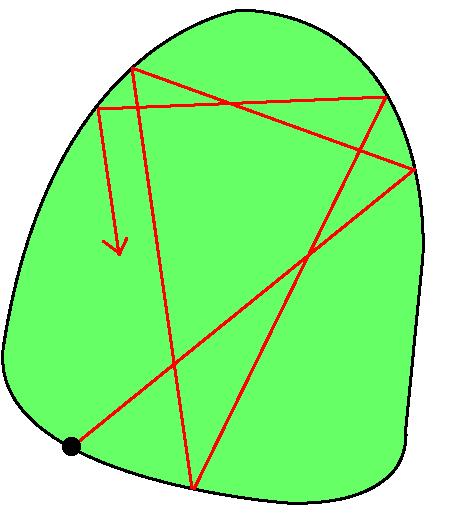 Polygonal billiards: - Related to the study of the geodesic flow on a translation surface (with singular points); -