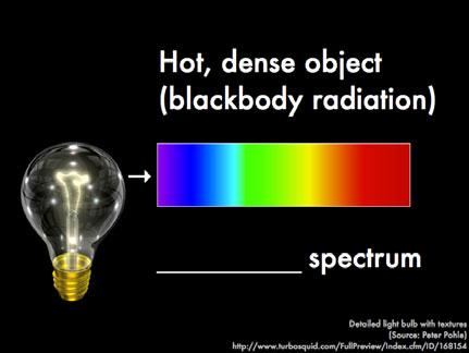 each chemical element is Unique Hot Objects are Black Body Radiators Blackbody