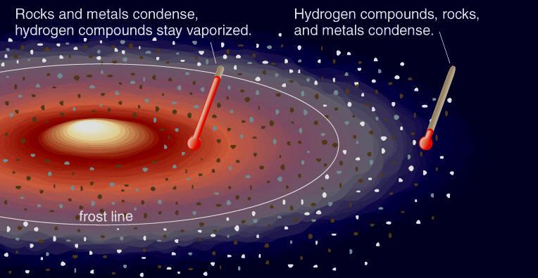 Why might Planet Abundance depend on Galactic environment? Metallicity/Host mass Stellar Dynamics?