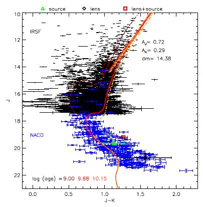 b) MOA-2007-BLG-192 (Bennett+08, Kubas+12) Poorly sampled anomaly, multiple solutions Extremely low-mass