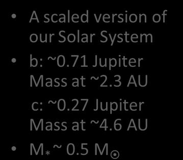 b: ~0.71 Jupiter Mass at ~2.3 AU c: ~0.