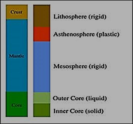 STRUCTURE OF THE EARTH: Earth structure can be studied based on: 1- Seismic wave velocities: based on this criterion Earth divided into: crust, mantle, core (outer