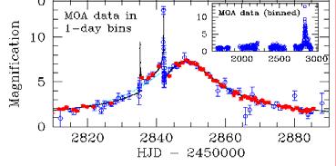 OGLE-2005-BLG-169 (Gould et al 2006) M p ~2.5M J, r ~4.3AU M * ~0.
