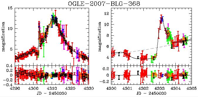 2007 Microlensing Season: OGLE-2007-BLG-368 Planetary microlensing.