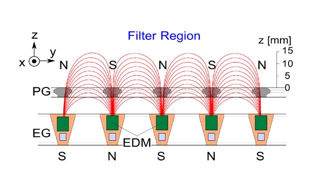 accelerator Filter field Plasma Grid (PG) Measured