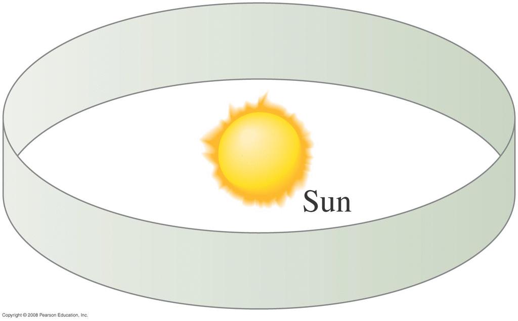 Problem 6.69 : A science fiction tale describes an artificial planet in the form of a band completely encircling a sun. The inhabitants live on the inside surface (where it is always noon).
