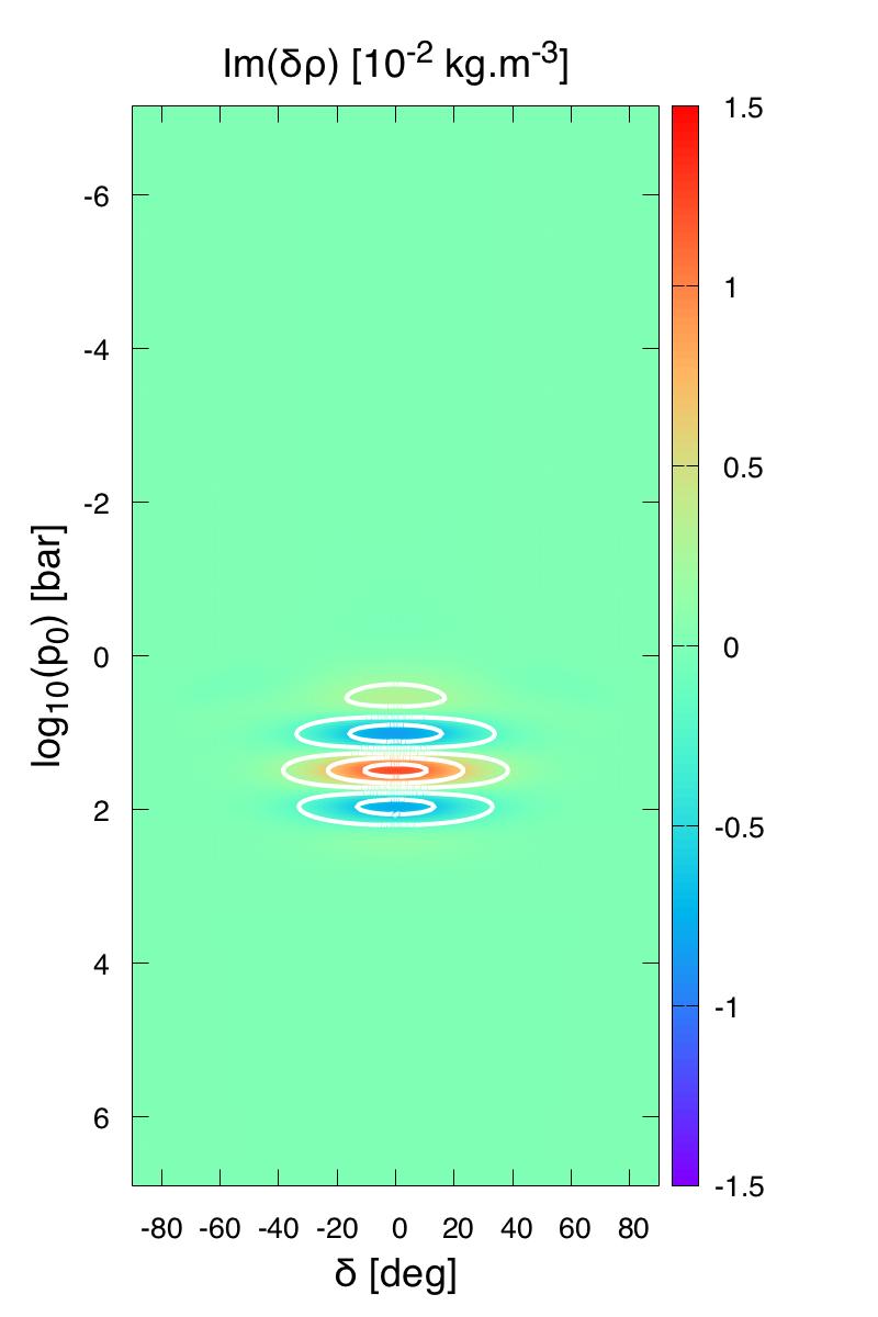 Consequences of semidiurnal thermal tides on hot Jupiters zonal mean flows No Rotation,? = 1 log (p ) [bar] Rotation,?