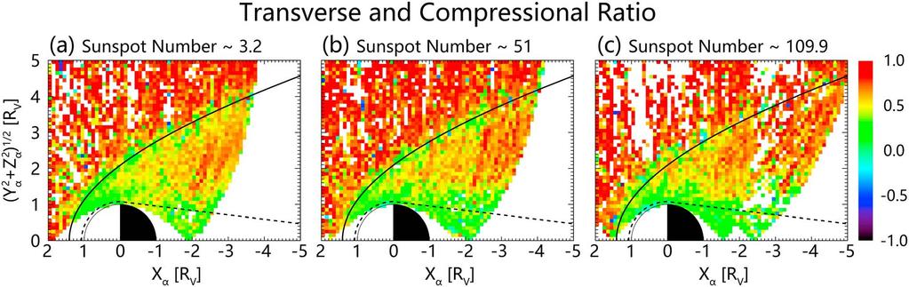 Figure 4. Spatial distributions of the relative total power of the fluctuations (P T / B 2 ) under different solar activity conditions. The format is the same as in Figure 2. magnetosphere [e.g., Zhang et al.
