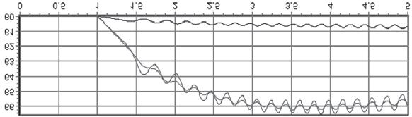 0.45 s Between Nodes 4-5. ω δ ω δ ω δ Figure 4.