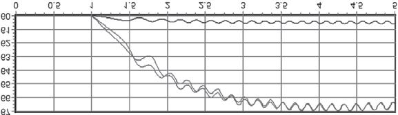 0.45 s Between Nodes 4-6. ω δ ω δ ω δ Figure 4.