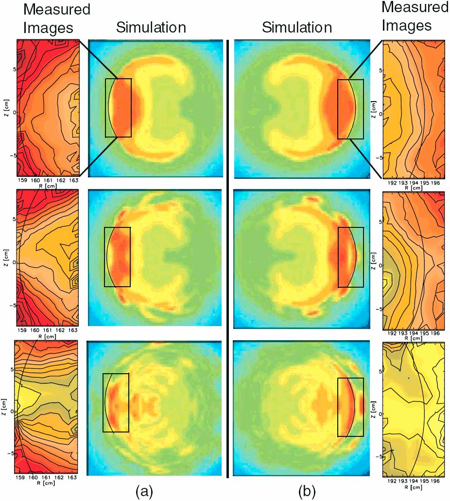 Comparison with the ballooning mode model Low field side Similarity: Pressure finger of the simulation at low field side (middle figure) is similar to those from 2-D images ( a sharp temperature