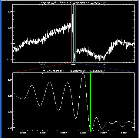 Relevant TEXTOR plasma parameters Global parameters: B = 2.3T T B p ( a) 1.6kG Plasma parameters: V B ) 3.8 10 cm/ s A T V ( B p ) 1.7 10 cm s A 7 / V 2.
