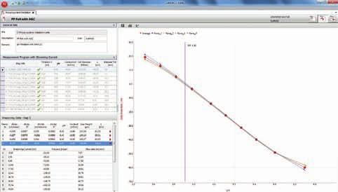 Adsorption analysis The Attract software allows for the time-resolved analysis of liquid-on-solid adsorption processes.