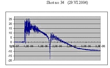Oscilloscope traces of current derivative taken under the charging voltage