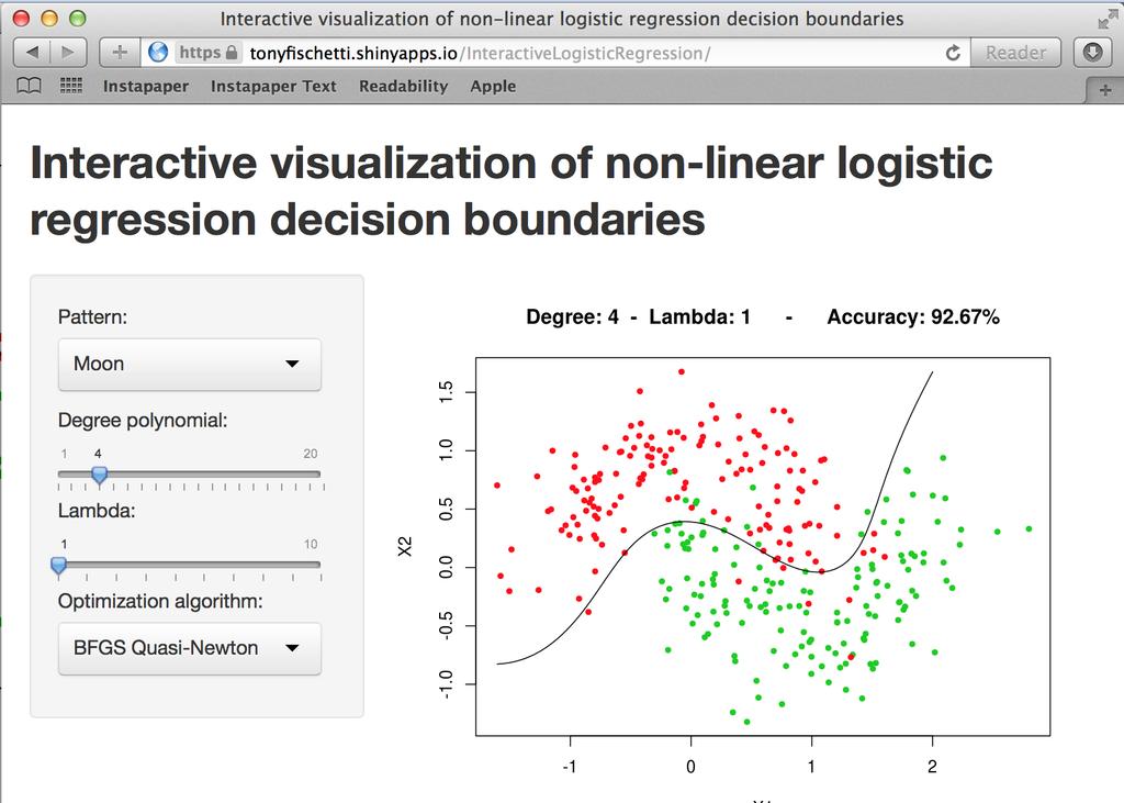 Non-Linear Decision Boundary Can apply basis function expansion to features, same as with linear