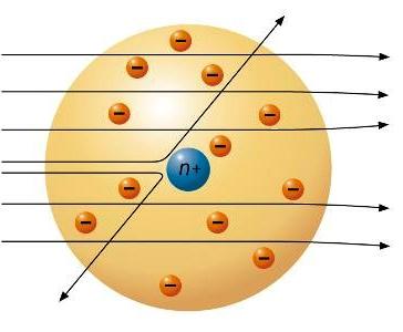 Rutherford s Atomic Model What was