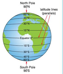 Latitude lines (parallels) that run east and west around the globe dividing the globe into