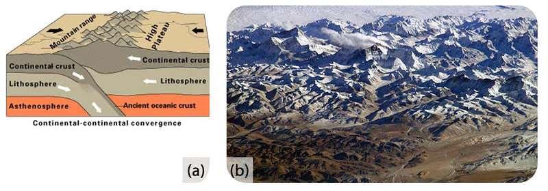 largest mountains ranges (figure 11). Magma cannot penetrate this thick crust so there are no volcanoes, although the magma stays in the crust.