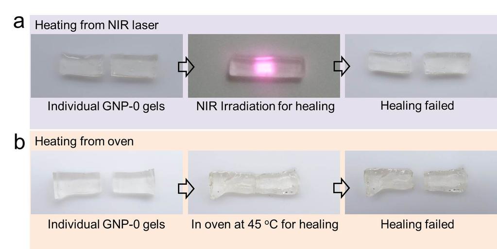 Control healing experiments of GNP-0 gels under various stimuli, related to Figure 4.