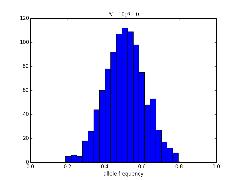 The Wright-Fisher Diffusion with Selection: Intuition β = 0, varying N