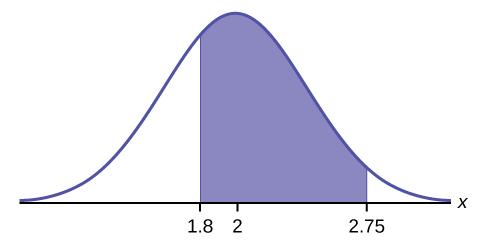 CHAPTER 6 THE NORMAL DISTRIBUTION 351 Figure 6.7 normalcdf(1.8,2.75,2,0.5) = 0.5886 The probability that a household personal computer is used between 1.8 and 2.