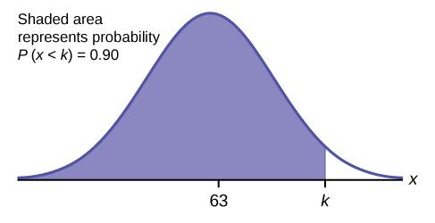 CHAPTER 6 THE NORMAL DISTRIBUTION 349 *Enter the area to the left of z followed by ) *Press ENTER. For this Example, the steps are 2nd Distr 3:invNorm(.6554) ENTER The answer is 0.