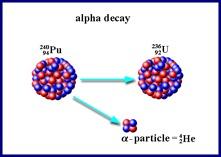 Alpha Decay proton