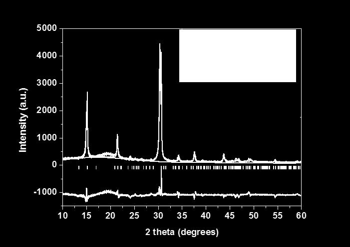 Integrated area of n i in PL spectra a i = Totally integrated area in PL spectra (7) where n avg is average octahedral layer thickness for a specific sample, a i (i = 1 6 and bulk) is the weighting