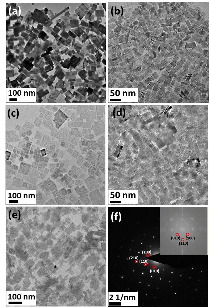 Fig. S5 TEM images of CsPbBr 3 nanoplatelets prepared at 100 C using different alkylammonium chain-lengths of a) C4, b) C8, c) C12, d) C14, and e)
