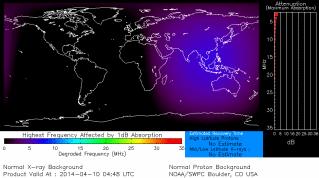 Weather Activity: None None None Geomagnetic Storms None