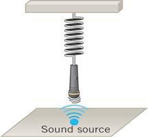 February 13, 2014 Page 7 B3. A microphone is attached to a spring suspended from a ceiling (see diagram). Directly below on the floor is a stationary 441 Hz source.