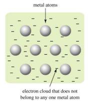 Predicting the formation of Ions Atoms gain or lose electrons to become isoelectronic as the nearest noble gas i.e. have the same electron configuration.