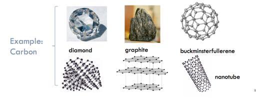 Allotropes elements with different bonding 