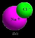 Compounds A compound is a molecule that is made