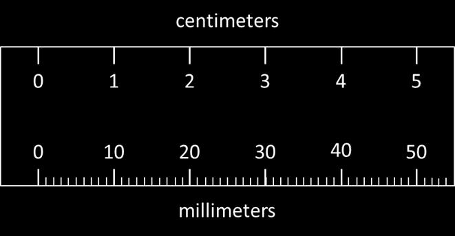 There are two ways of thinking about this proportional relationship. 1. If you know the length of something in centimeters, you can calculate its length in millimeters. a. Complete the table. b.