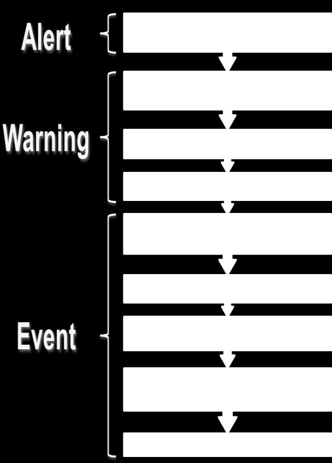 Operations Severe Weather Alert Tier I Emergency