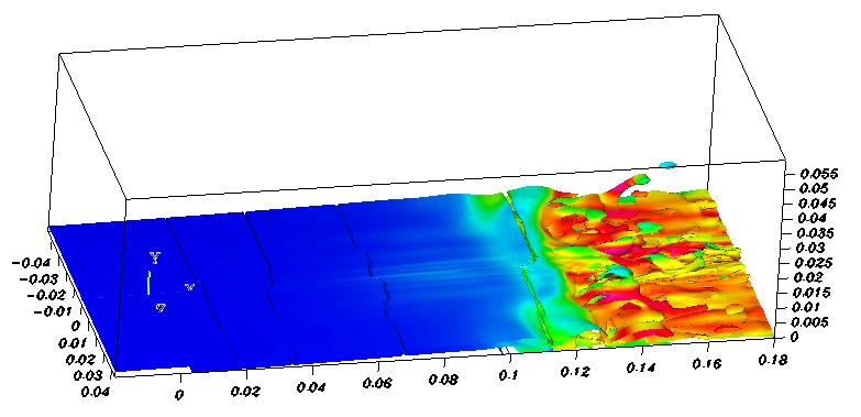 Figure 8 Iso-surface of instantaneous vorticity of 2000 (The spectrum bar shows the scale of the mean streamwise velocity) 14 12 Experiment LES Blasius 10 y (mm) 8 6 4 2 0 0 2 4 6 8 u (m/s) 10 Figure